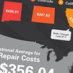 carrepaircost