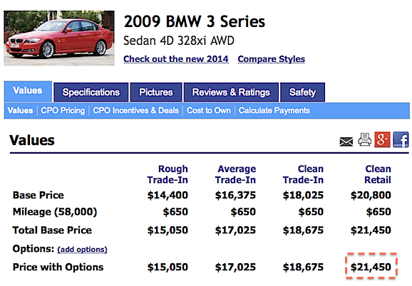 2009 BMW 3 Series1 What Should I Sell my Car For?